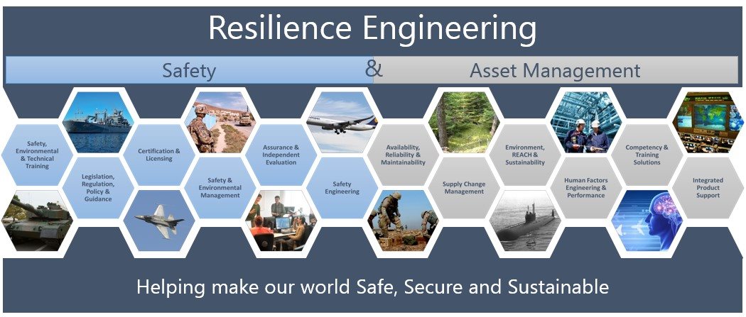 image of a poster showing resilience engineering is made up of safety & asset management and how it is working together to make our world safe, secure and sustainable